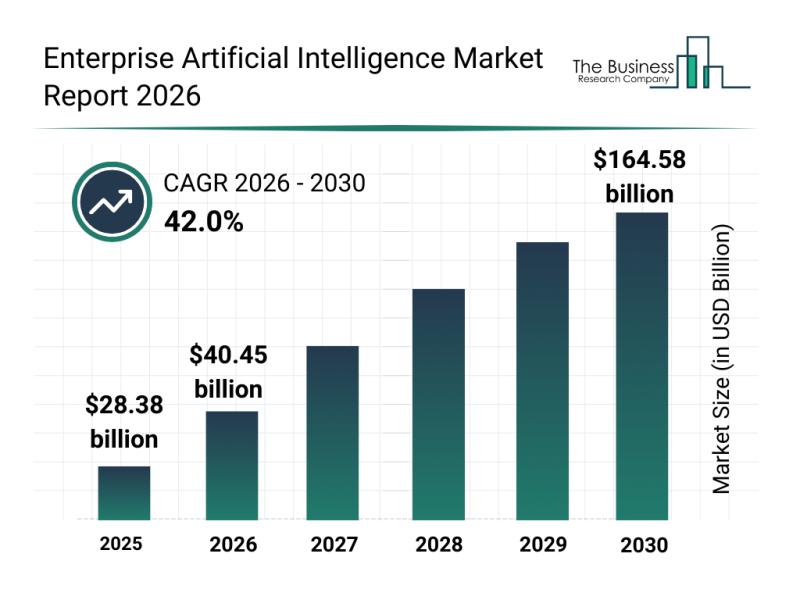 Enterprise AI and Corporate Workflows