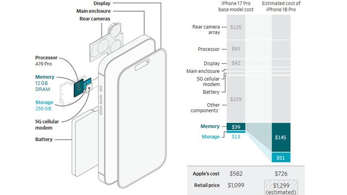 Navigating Tech Supply Chain Costs
