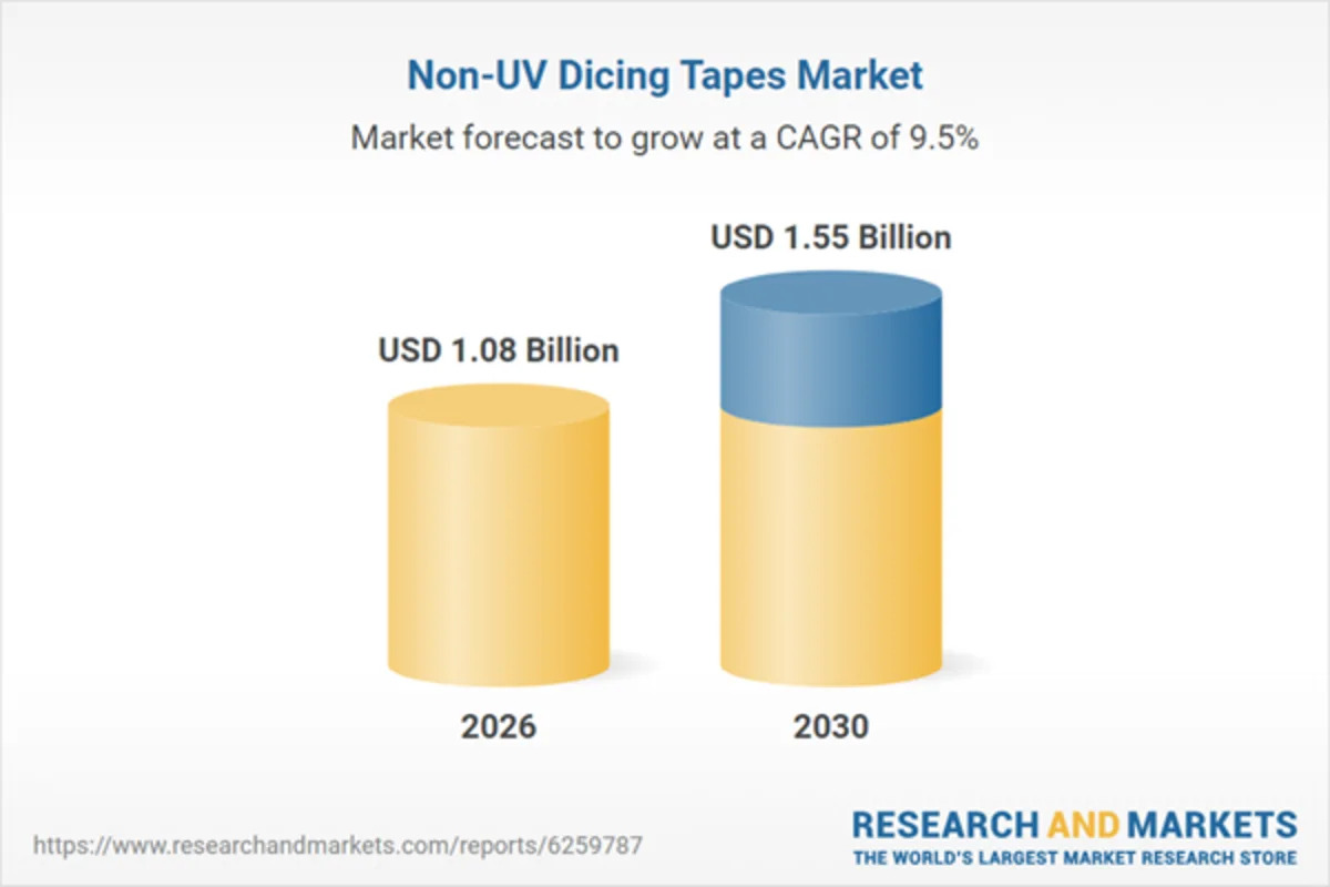 Advanced Semiconductor Manufacturing Trends